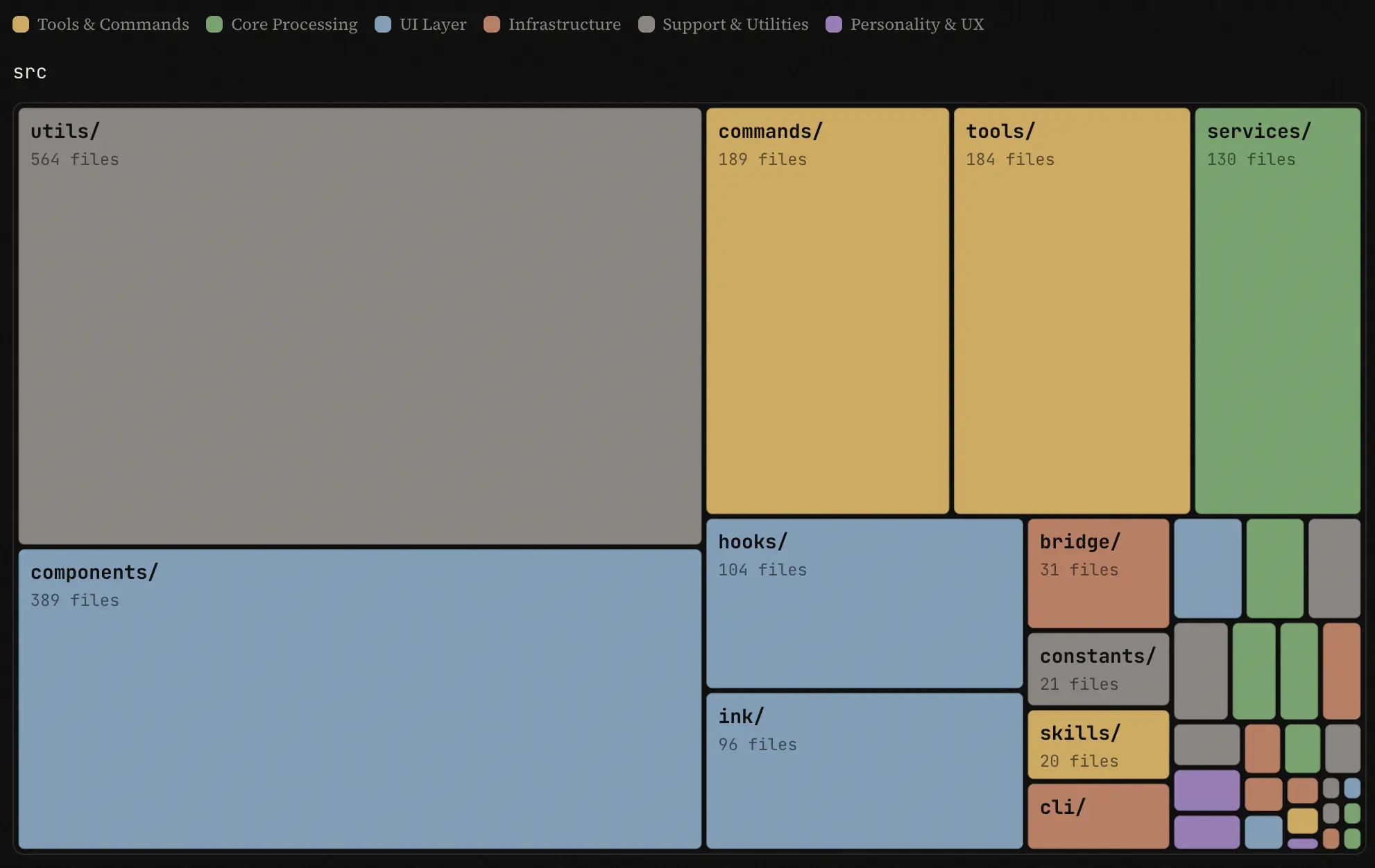 ccunpacked.dev Architecture Explorer